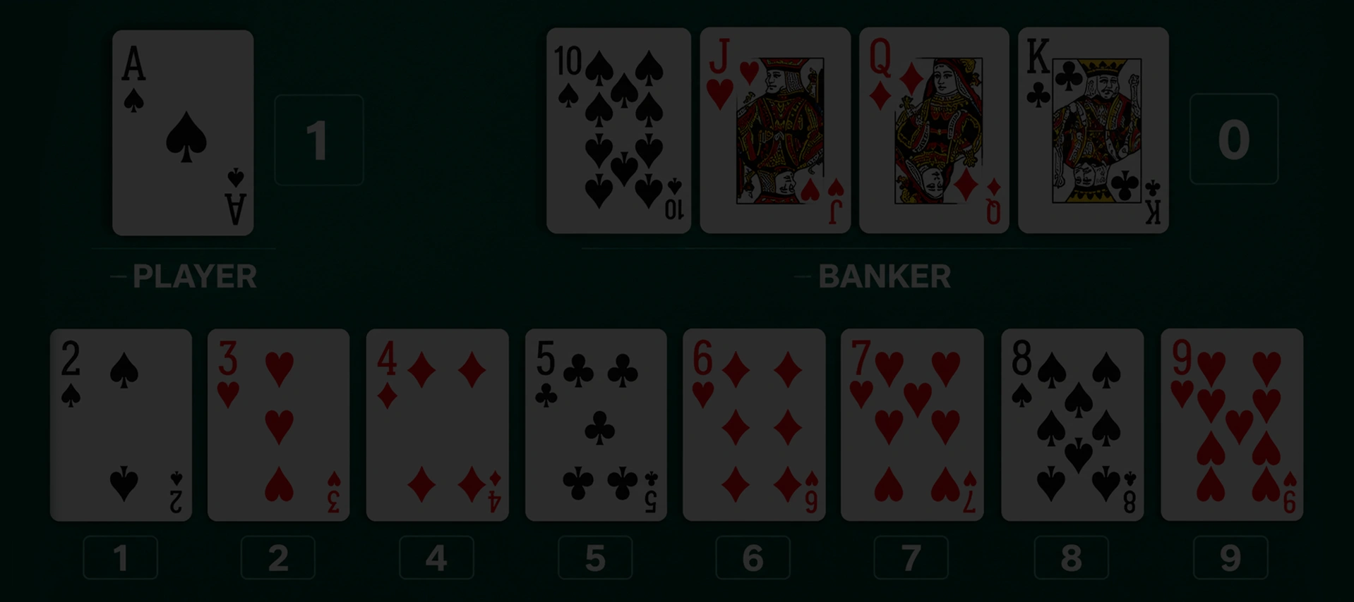 Baccarat Card Values: How Cards Are Scored | Casino.com